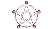 【中醫(yī)知識】神奇的五行艾灸法，是古法的精妙！